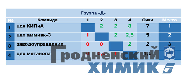 2023-05-02 группа Д.jpg